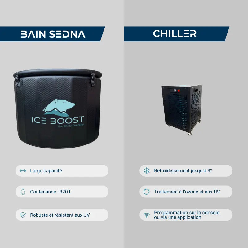 Visuel avec les propriétés principales du bain de glace et du refroidisseur Ice Boost